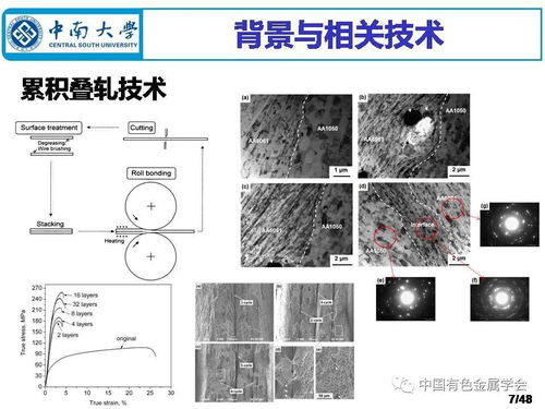 深冷成形制備鋁合金材料 現(xiàn)狀與未來構想